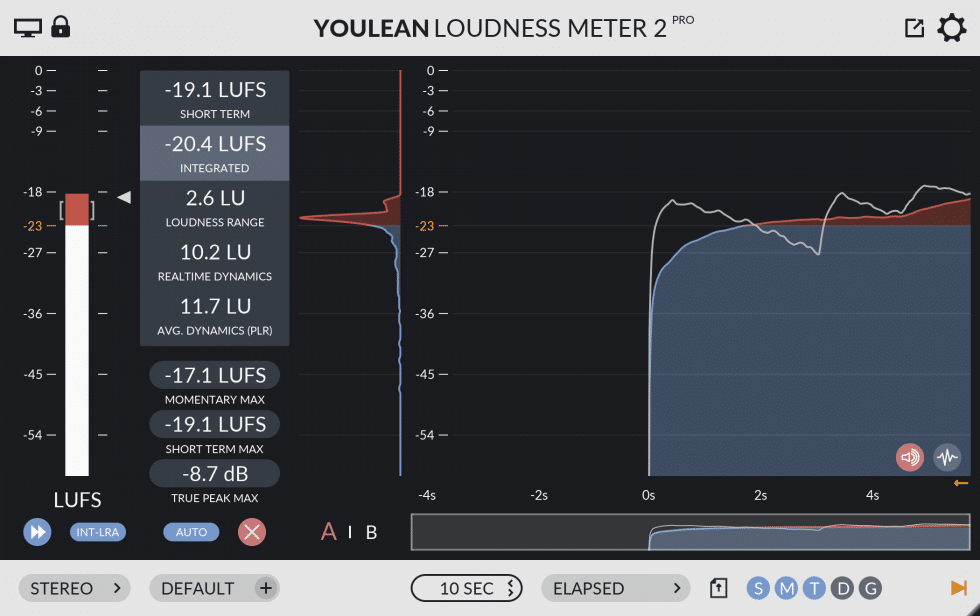 Druckluftfanfare Einklang Frequenzbereich 140Hz Lautstärke 117dB