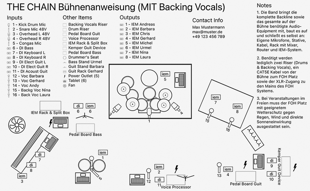 Technical Rider (erstellt mit der App Bandhelper)