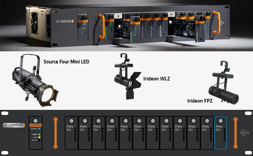 Die einzelnen Leuchten und der ETC F-Drive / © ETC