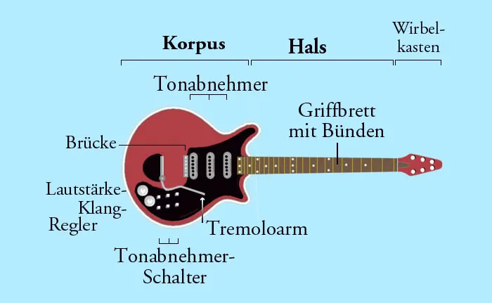 Grafische Darstellung eines Fans / © Hati/Wikipedia