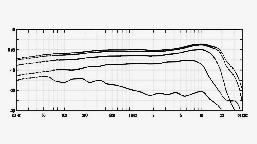 Diagramm des Frequenzgangs &copy; DPA