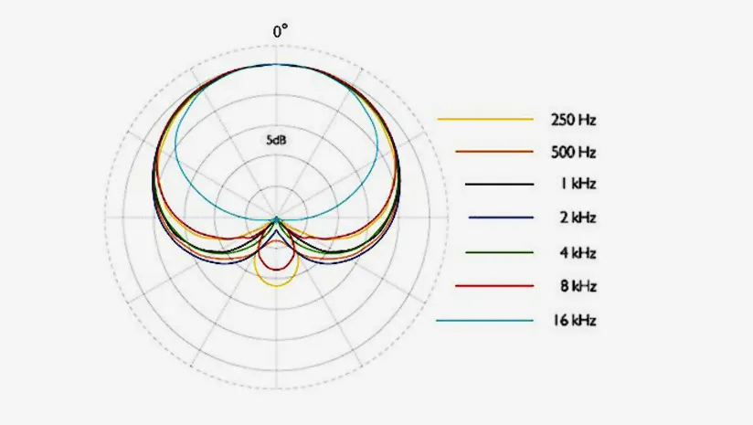 Supernieren-Charakteristik &copy; DPA