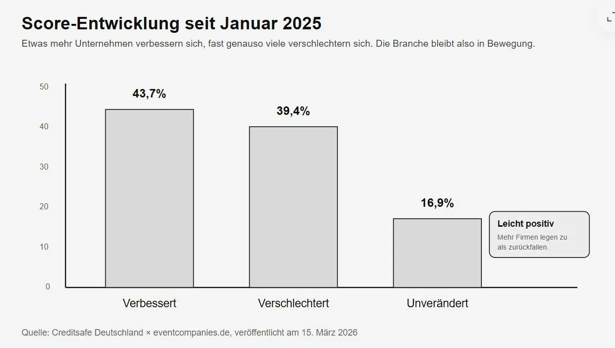 © Creditsafe Deutschland