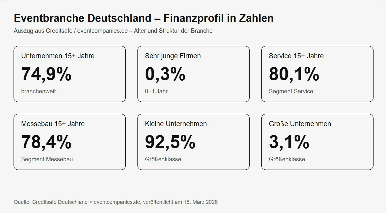 © Creditsafe Deutschland