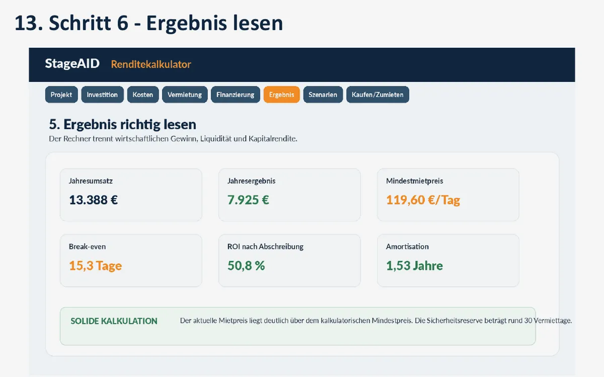Die Ergebnisseite bündelt Jahresumsatz, Jahresergebnis, Mindestmietpreis, Break-even, ROI und Amortisation. © Engelmann Promotion