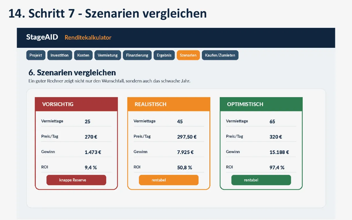 Vorsichtig, realistisch und optimistisch – der Vergleich zeigt, wie robust die Investition wirklich ist. © Engelmann Promotion