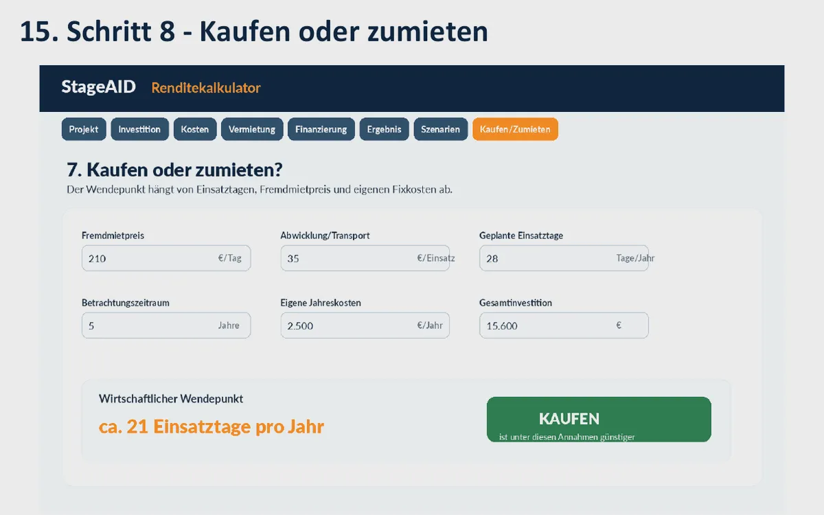 Der Rechner zeigt den wirtschaftlichen Wendepunkt, ab dem Kaufen unter den gewählten Annahmen günstiger wird als Zumieten. © Engelmann Promotion