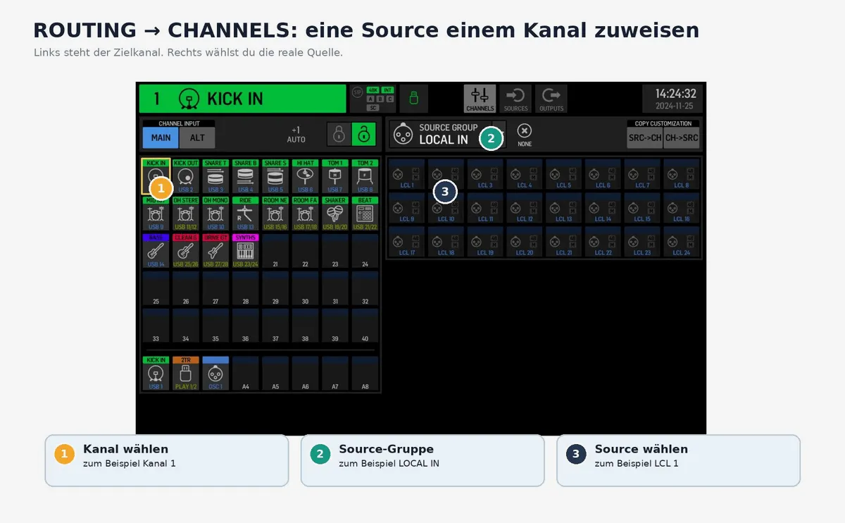Screenshot aus der offiziellen Behringer-Dokumentation, redaktionell markiert © StageAID (Zur Vergrößerung ins Bild klicken)
