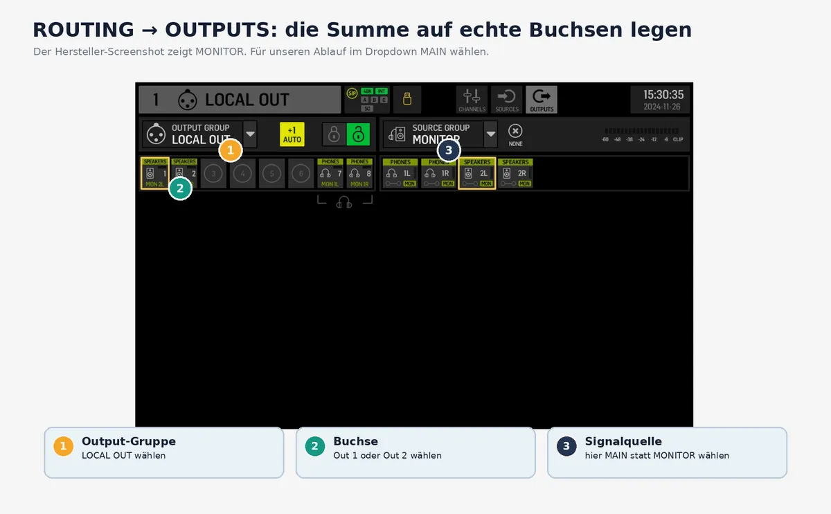 Screenshot aus der offiziellen Behringer-Dokumentation, redaktionell markiert © StageAID (Zur Vergrößerung ins Bild klicken)