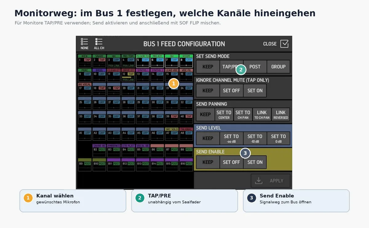 Screenshot aus der offiziellen Behringer-Dokumentation, redaktionell markiert © StageAID (Zur Vergrößerung ins Bild klicken)