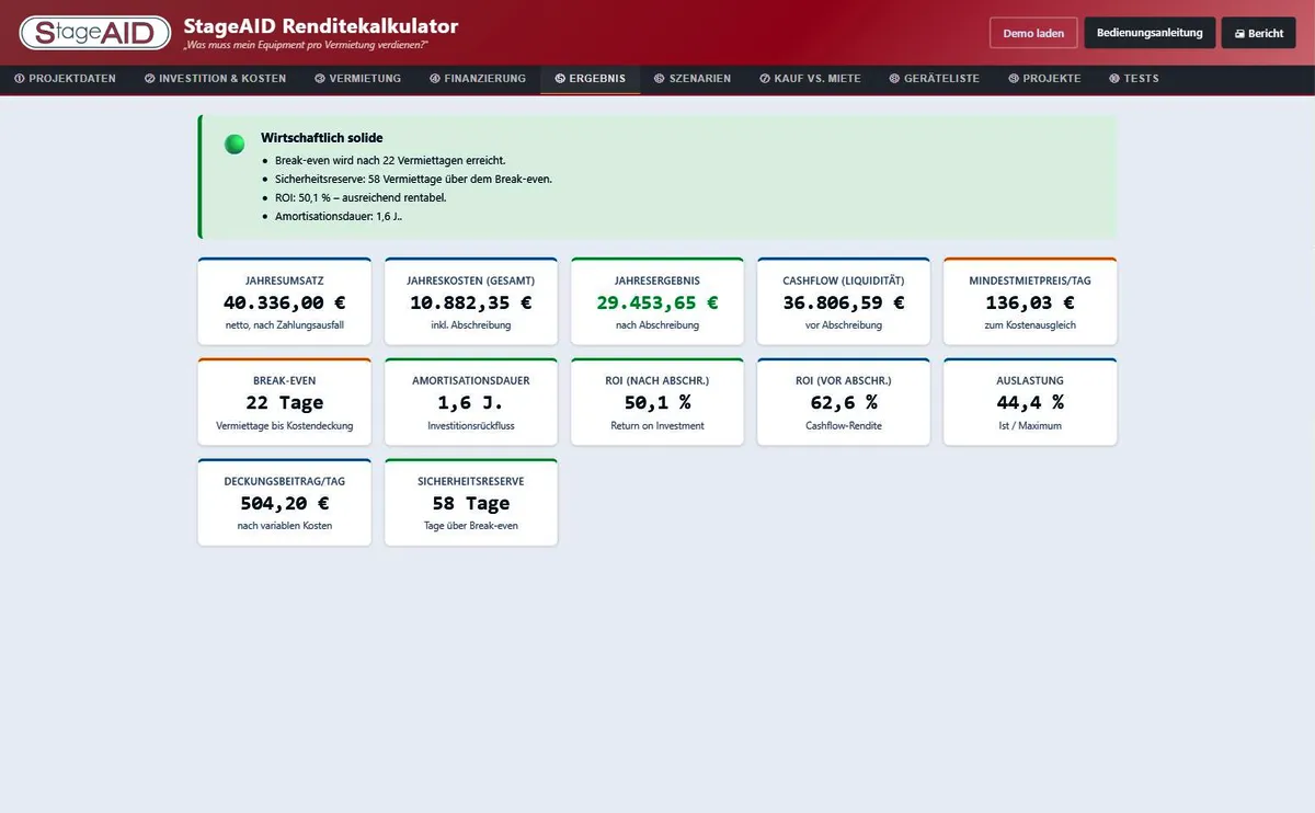 Screenshot: Ergebnisseite Fremdsystem, Szenario 2 (600 EUR/Tag). © StageAID-Renditerechner (Zur Vergrößerung ins Bild klicken)